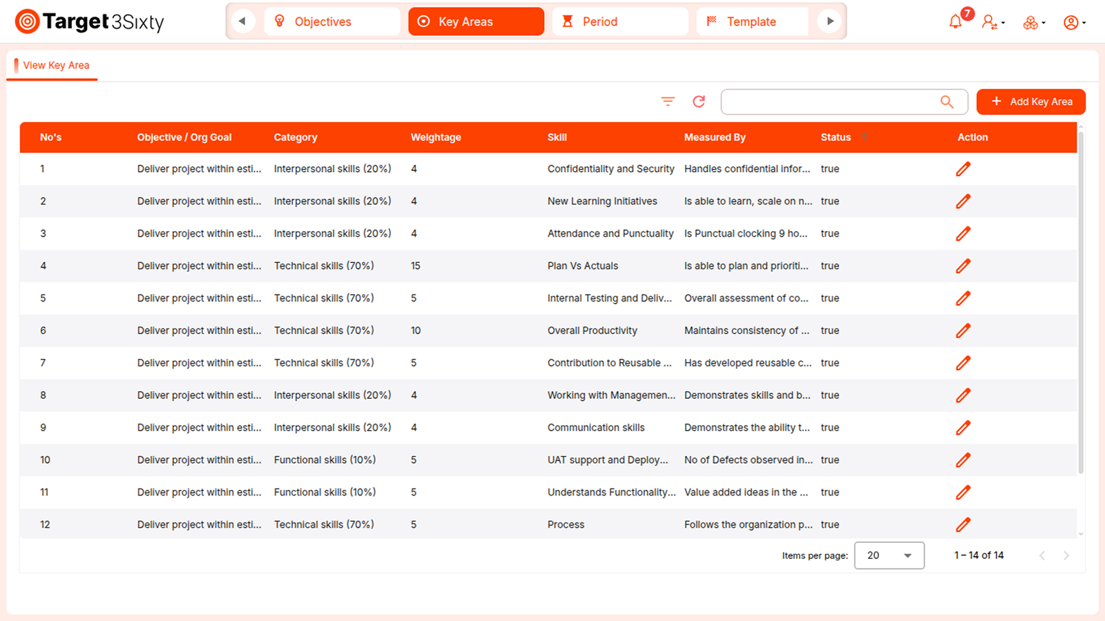 Aagnia-Target - Key Areas